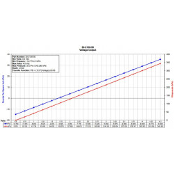 AEM Rozsdamentes acél MAP Érzékelő - 3.5 bar