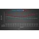 FORGE Motorsport FORGE intercooler Audi RS3 8Y | race-shop.hu