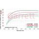Supercores Garrett 880547-5003S Supercore G-Series G55-2100 | race-shop.hu