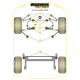 A6 (2002 - 2005) Powerflex Motor szilent Audi A6 (2002 - 2005) | race-shop.hu