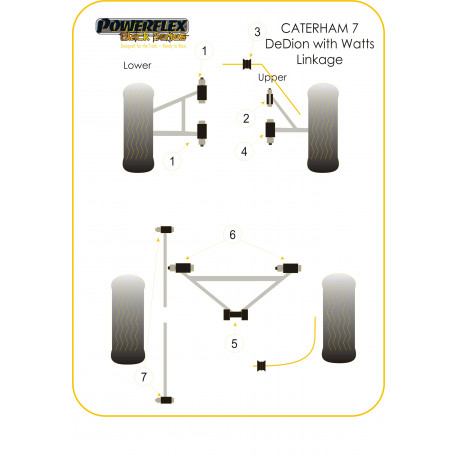 7 Metric Chassis with DeDion & Watts Linkage (2006 on) Powerflex DeDion "A" keret, középső szilent Caterham 7 | race-shop.hu