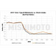 SIMOTA & MISHIMOTO & RAMAIR & FORGE Direktszűrő rendszer Mishimoto Honda Civic Type R 2017+ | race-shop.hu