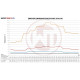 Intercoolerek konkrét modellekhez Wagner Comp. Intercooler Kit Opel Astra J OPC | race-shop.hu