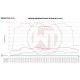Intercoolerek konkrét modellekhez Wagner Comp. Intercooler Kit Subaru WRX STI from 2014 | race-shop.hu
