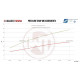 Intercoolerek konkrét modellekhez Wagner Competition Intercooler készlet EVO 2 BMW E89 Z4 | race-shop.hu