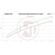 Intercoolerek konkrét modellekhez Wagner Comp. Intercooler készlet Ford F150 2017 10 Speed | race-shop.hu
