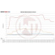 Intercoolerek konkrét modellekhez Intercooler készlet Audi A4 B9/A5 F5 3,0TDI | race-shop.hu