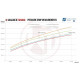 Intercoolerek konkrét modellekhez Competition Intercooler készlet EVO3.X Audi RS3 8P, 600+ felett | race-shop.hu