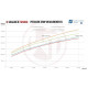 Intercoolerek konkrét modellekhez Competition Intercooler Kit EVO3.X Audi RS3 8P, above 600+ | race-shop.hu